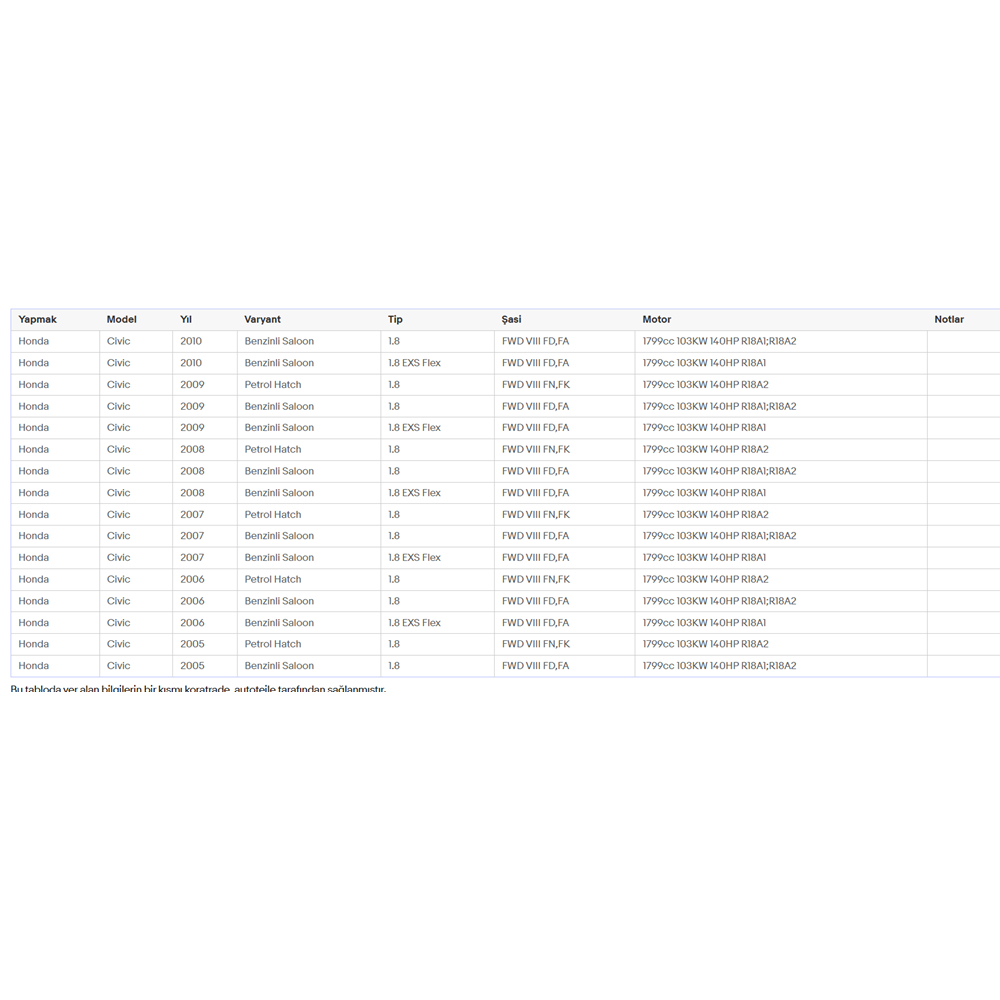 HONDA CİVİC 07-2015 1.6-1.8 DEBRİYAJ SETİ
