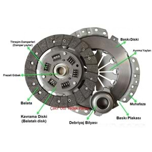 IMPREZA 1.5 2006> DEBRİYAJ SETİ