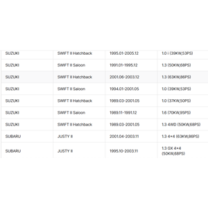 Suzuki Swift Macar 1998-2002 Direksiyon Kutusu