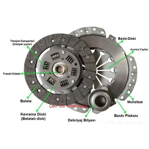 DEBRİYAJ SETİ YARIS 1.0cc 99-05