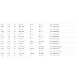 HONDA CİVİC 07-2015 1.6-1.8 DEBRİYAJ SETİ