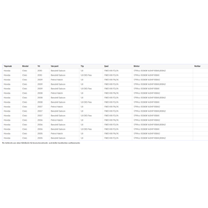 HONDA CİVİC 07-2015 1.6-1.8 DEBRİYAJ SETİ